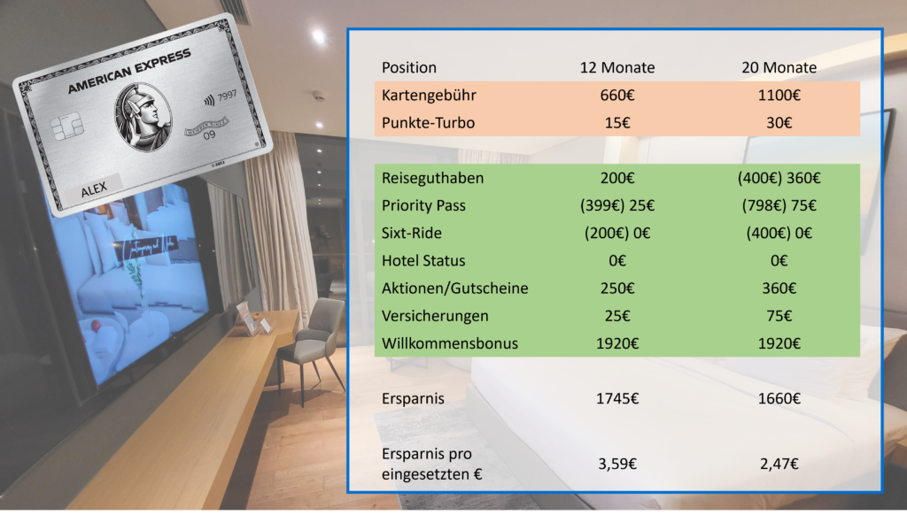 Mein Ersparnis im Überblick